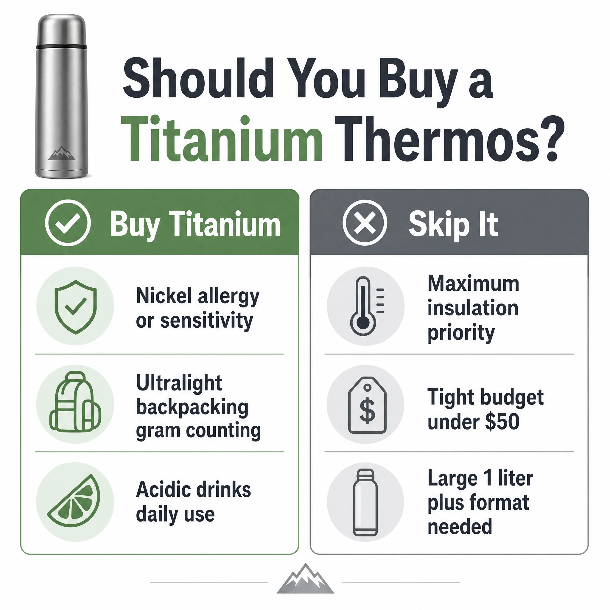 Thermoskannen und Vakuumflaschen aus Titan: Der ehrliche Ratgeber (Was die technischen Daten nicht verraten) 4 Entscheidungsflussdiagramm für den Kauf einer Titan-Thermoskanne mit den wichtigsten Kriterien: Nickelallergie, Gewichtsempfindlichkeit, Budget, Verwendungszweck
